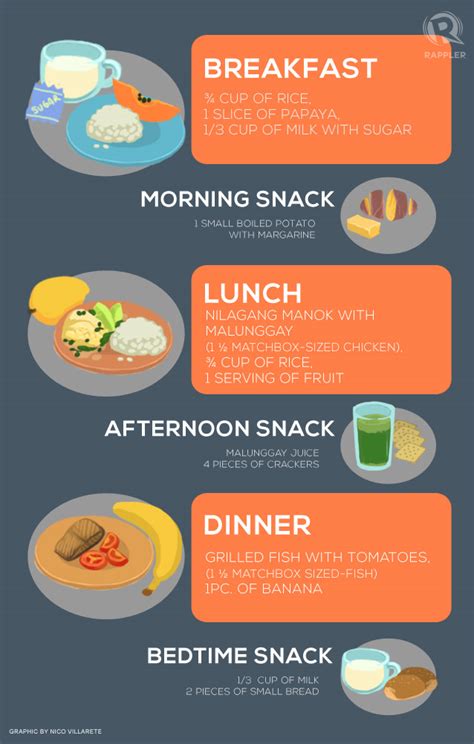 healthy diet meals   budget philippines picshealth