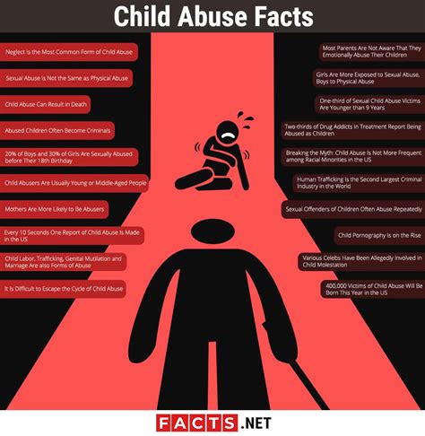 child abuse facts statistics prevention  factsnet