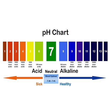 ph meaurement  ph chart chemistry whatmaster
