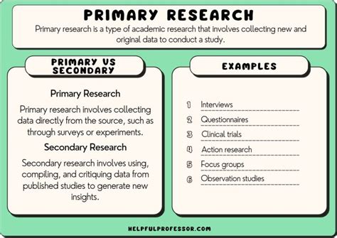 real primary research examples