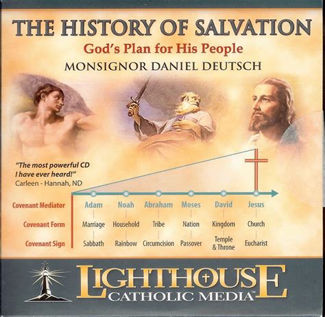 The History Of Salvation God S Plan For His People Fr Daniel
