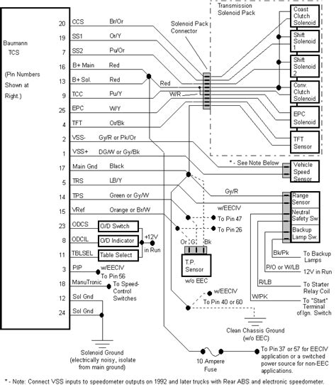 eod transmission wiring diagram wiring diagram