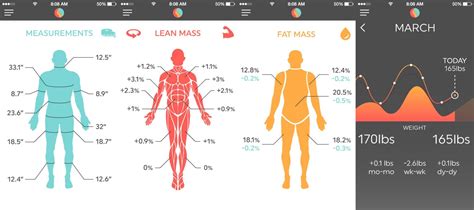 Shapescale ® — 3d Body Scanner · Scale · Fitness Tracker