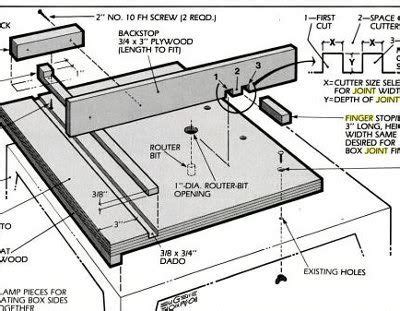 box joint jig plans finger joints   table