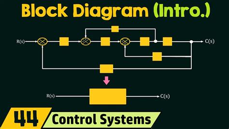 introduction  block diagrams youtube