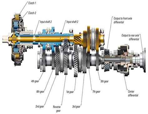 components  manual transmission