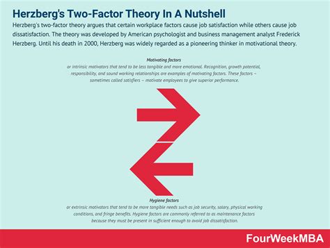 herzbergs  factor theory   nutshell fourweekmba