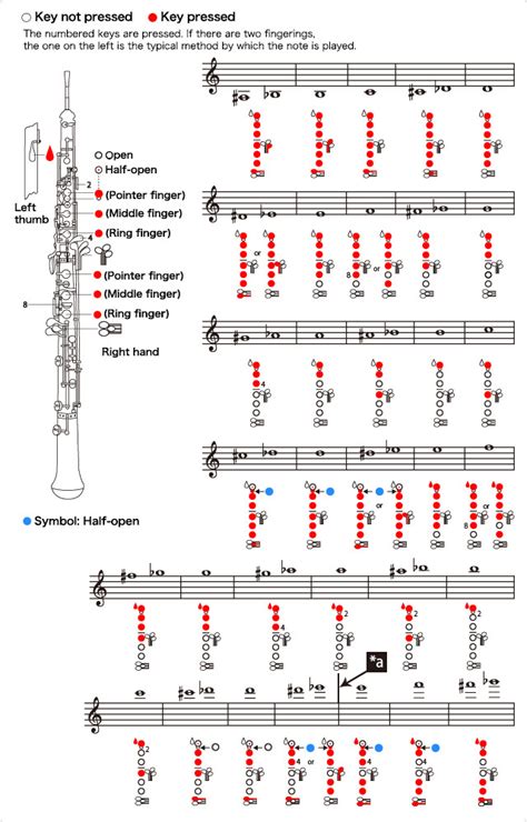 how to play the oboe：oboe fingering table musical instrument guide