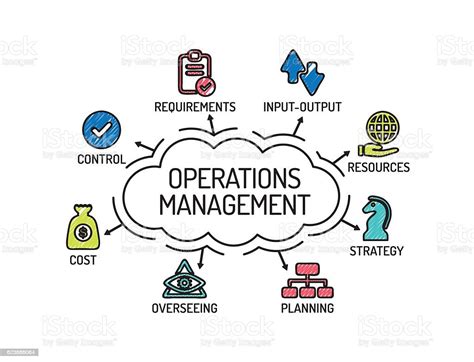 Operations Management Chart With Keywords And Icons Sketch Stock
