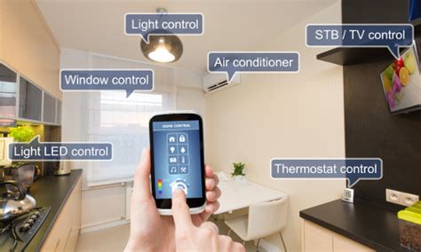 Smart Home Products Impact On The Home Security Industry Security