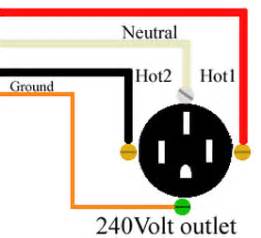 wire  volt outlets  plugs