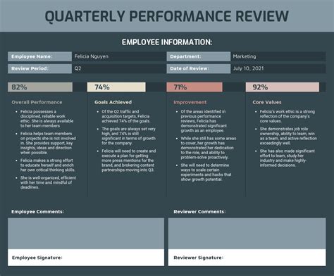 quarterly employee review template collection