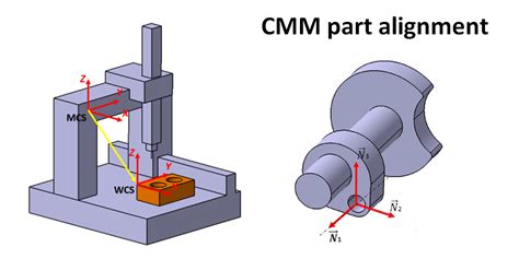 part alignment procedure  coordinate measuring machine cmm  dimensional  geometrical