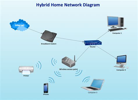 wireless network mode wireless network topology wireless router network diagram wireless