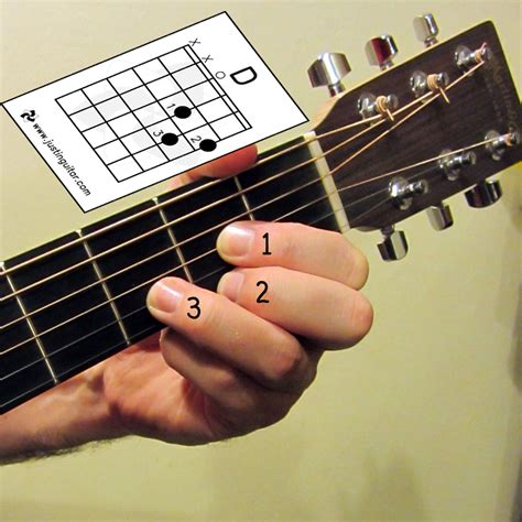 gambar lengkap kunci gitar  penjelansannya belajar gitar