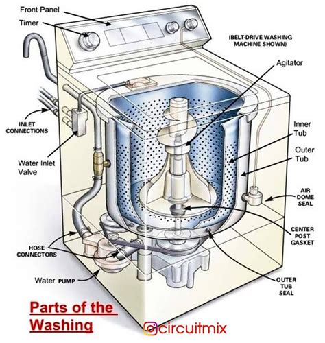 whirlpool washer parts schematic