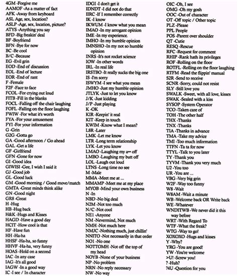 english abbreviations list learn english