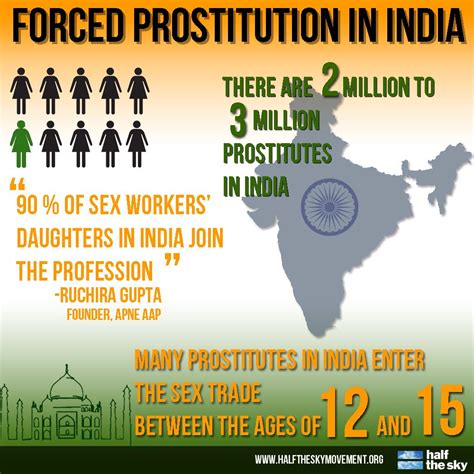 statistics for forced prostitution in india did you know that 90 of