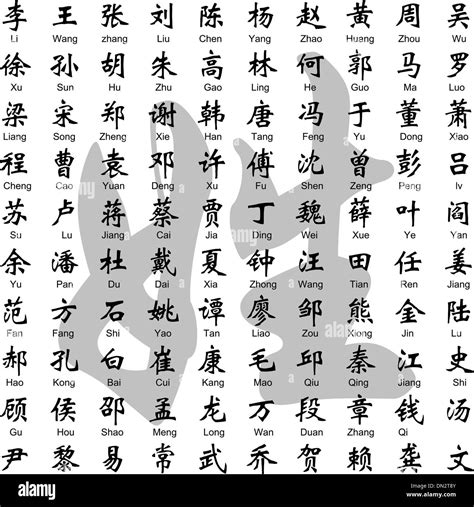 chinese surname stock vector art and illustration vector image 64601851