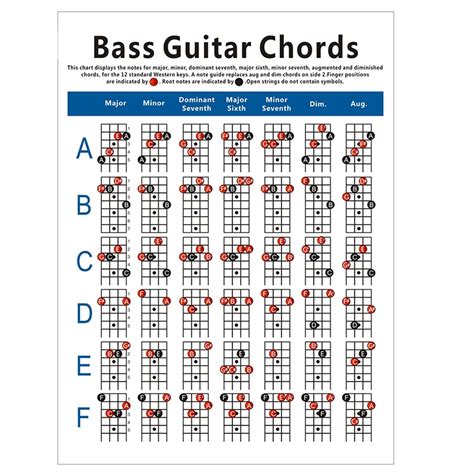 electric bass guitar chord chart  string guitar chord fingering