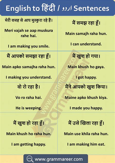 hindi  english sentences  practice english speaking sentences