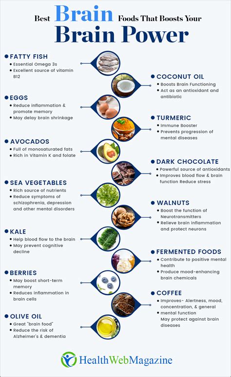 Foods For Brain Function Pharmakon Dergi