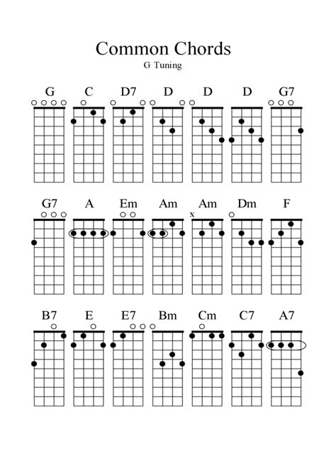 printable banjo chord chart printable word searches