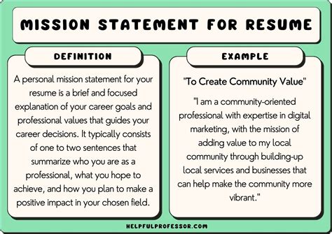 mission statements  resumes copy paste