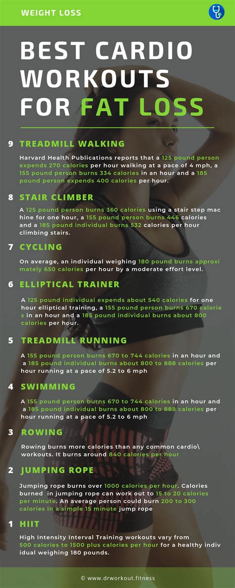 cardio workouts  fat loss