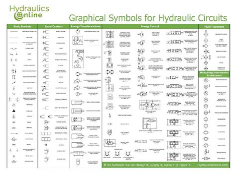 hydraulic symbols hydraulics