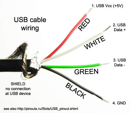 wiring diagram   usb cable