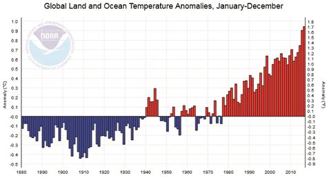 klimawandel eine faktenliste klimafaktende