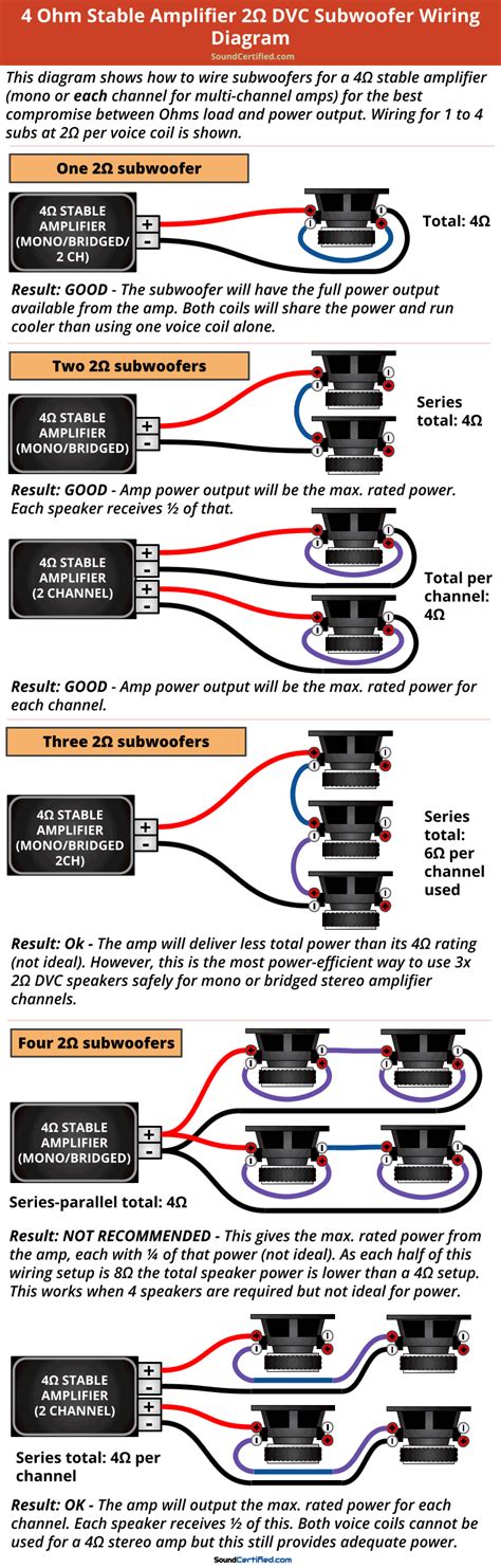 wiring dvc  subwoofer wiring   ohm dvc subs  parallel youtube  noticed