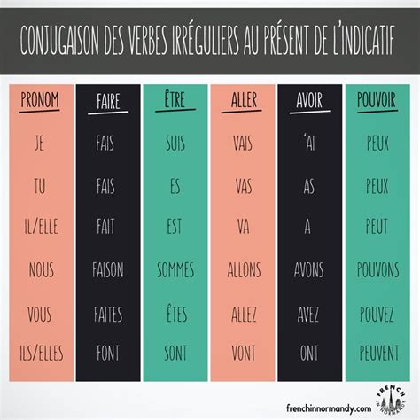 images  french verbs  pinterest verb tenses irregular verbs  daily routines
