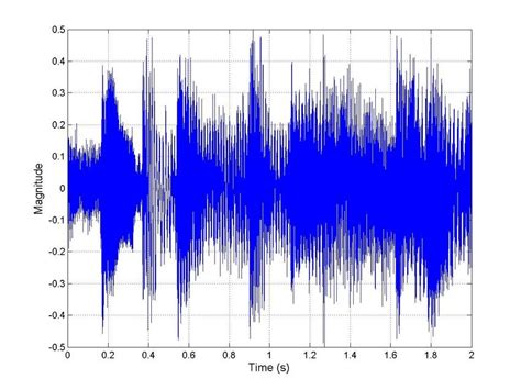 waveform  original host audio signal  waveform    scientific diagram