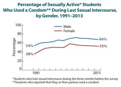 safe sex is great sex… the push for green condoms