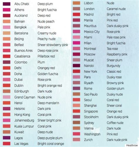 the most popular lipstick colours around the world are you more of a