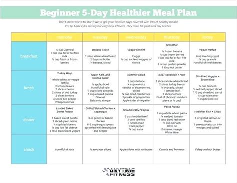 meal plan guide template google search healthy recipes healthy meal