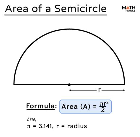 semicircle definition meaning formulas solved examples