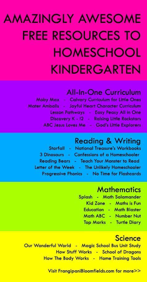 list  kindergarten homeschool curriculum resources  frangipani