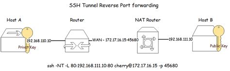 persistent ssh tunnel windows desktoplawpc