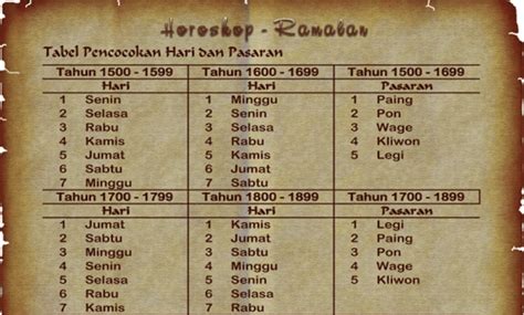 [javanologi Explore] Pasaran Jawa Pui Javanologi