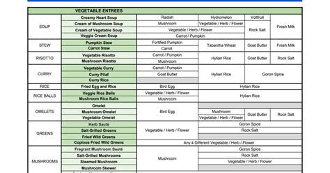 basic printable recipe list grouped  dish type  ingredients
