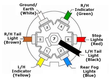 pin plug wiring diagram wiring diagram