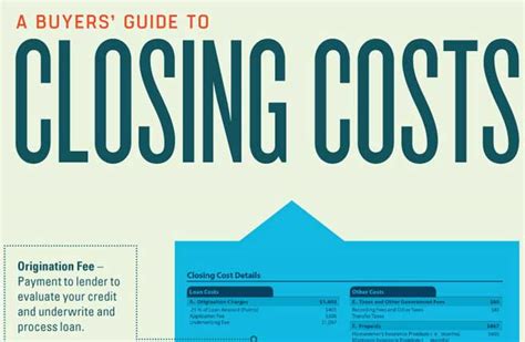 infographic buyers guide  closing costs tommyrealtor