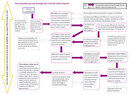 Journey Through The Criminal Justice System Greater