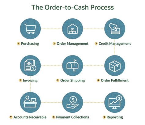 order  cash defined netsuite