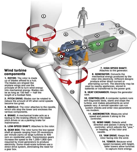 energies  full text wind turbine blade design