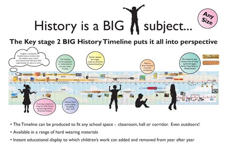 curriculum ks history timeline graphic  photographic wall