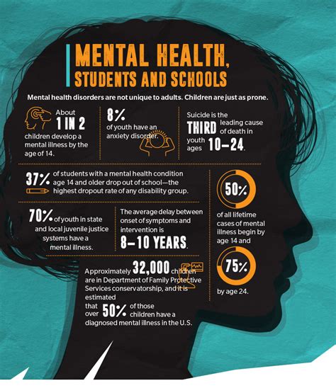 chadron high school blog   mental health awareness month